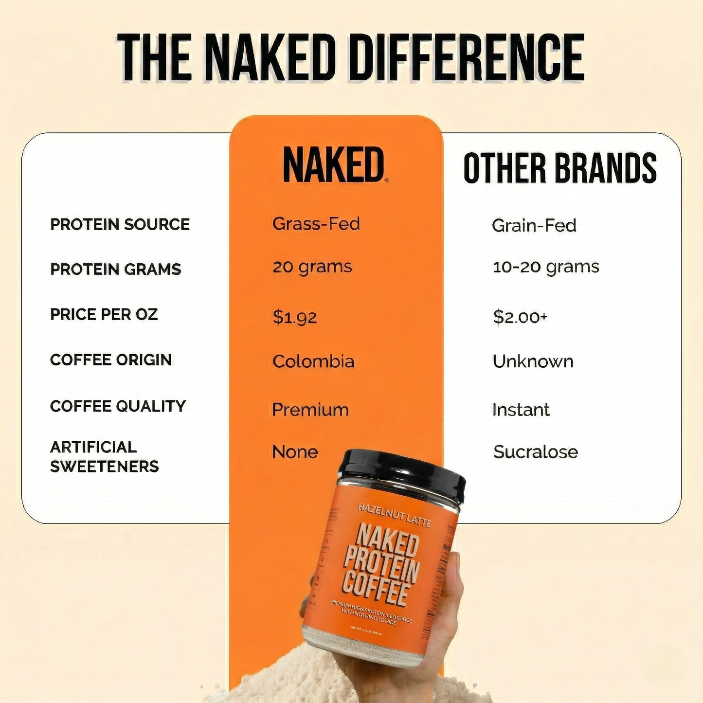 Hazelnut Latte Protein Iced Coffee - Hazelnut Latte with Coffee Flavor in an Easy-Mix Formula